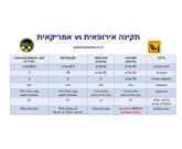 כסאות בטיחות מומלצים לרכב 2025