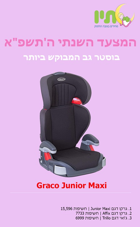 בוסטר גב המבוקש ביותר