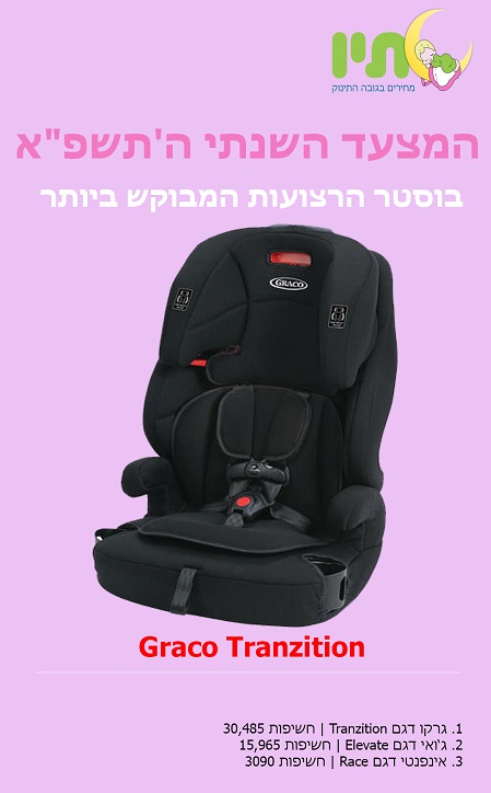 בוסטר רצועות המבוקש ביותר