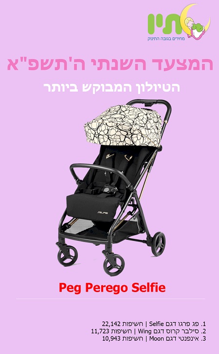 הטיולון המבוקש ביותר