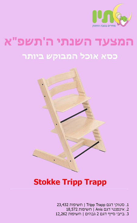כסא אוכל לתינוק המבוקש ביותר